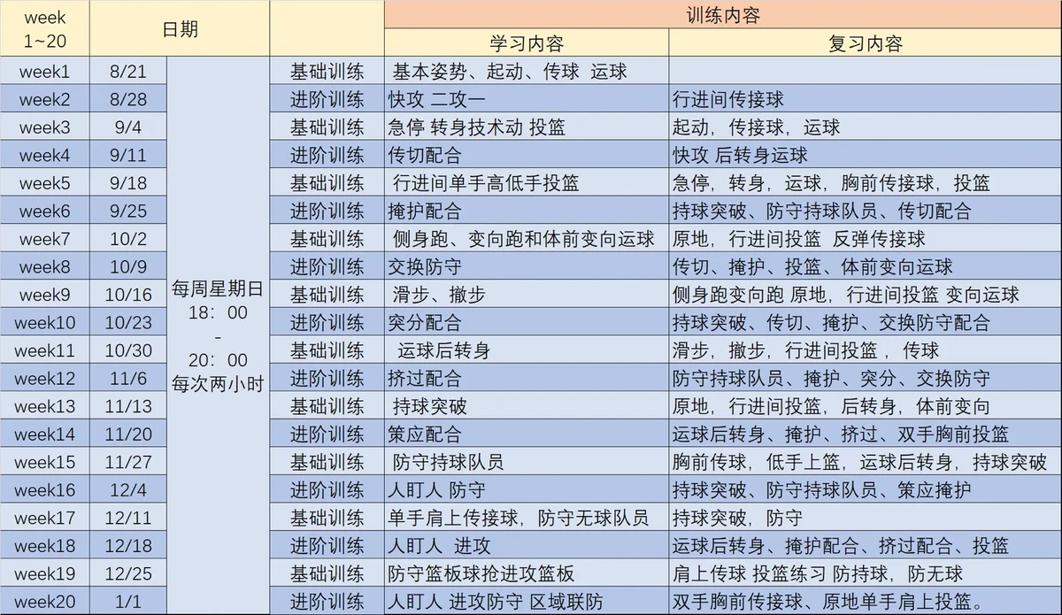 篮球训练整套课程